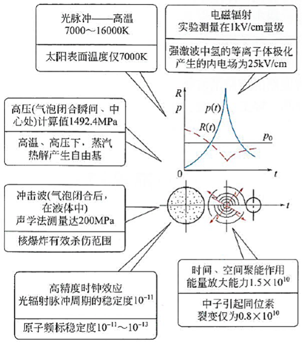 超声波原理